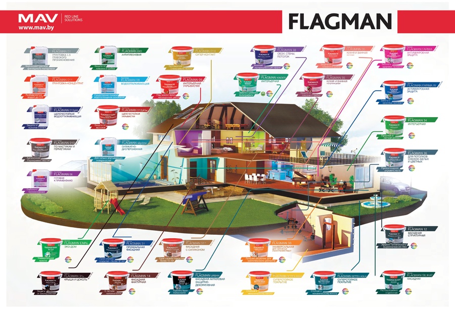 FLAGMAN - это SMART (умные) материалы для высококачественной отделки минеральных поверхностей.